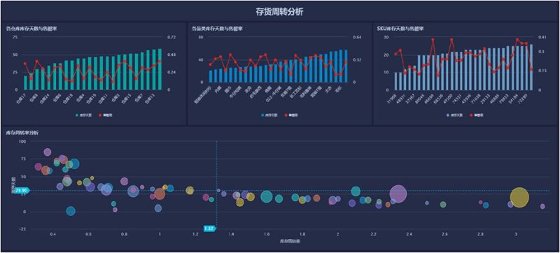 智能转型——系统集成在各行业的创新应用