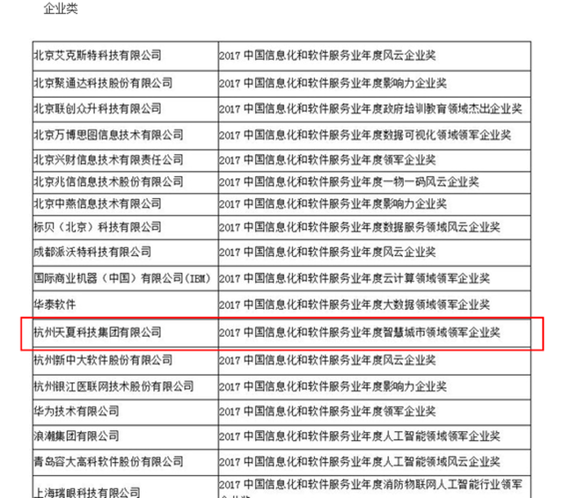 聚通达科技